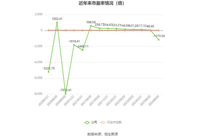 海利生物：2024年上半年净利润1512.50万元 同比下降81.50%