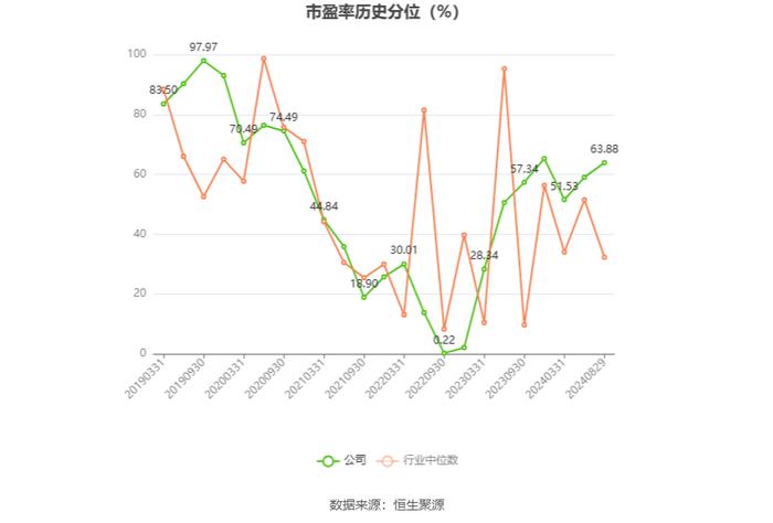 润欣科技：2024年上半年净利润同比增长21.35% 拟10派0.1元