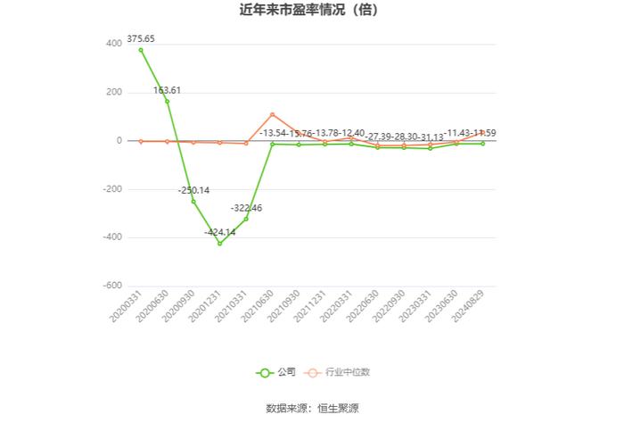 皓宸医疗：2024年上半年净利润55.35万元 同比下降92.74%