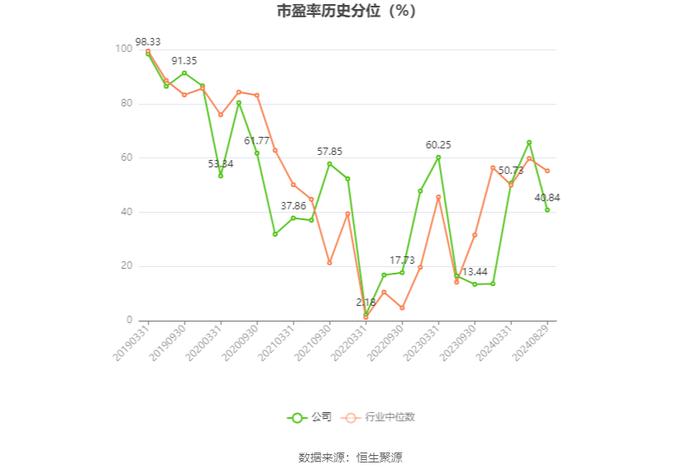 东方证券：2024年上半年净利21.11亿元 同比增长11.04% 拟10派0.75元