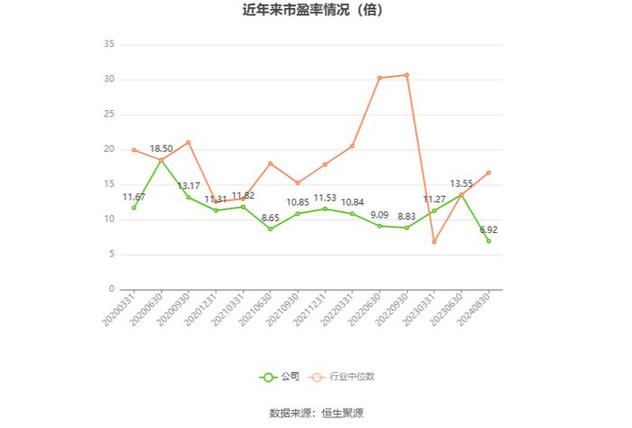 重庆百货：2024年上半年净利润7.12亿元 同比下降21.06%