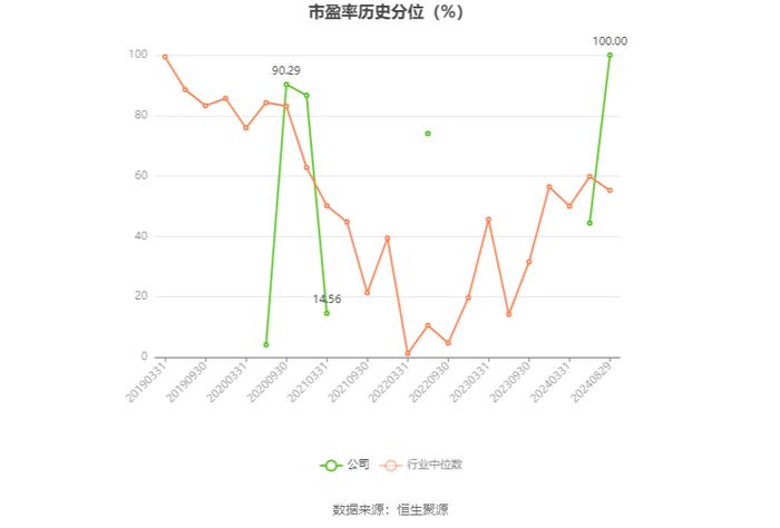 太平洋：2024年上半年净利润6833.51万元 同比下降67.43%