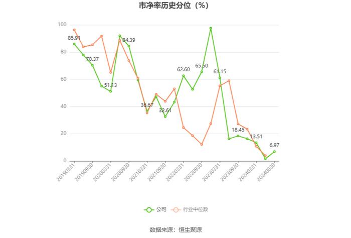 久其软件：2024年上半年亏损1.50亿元