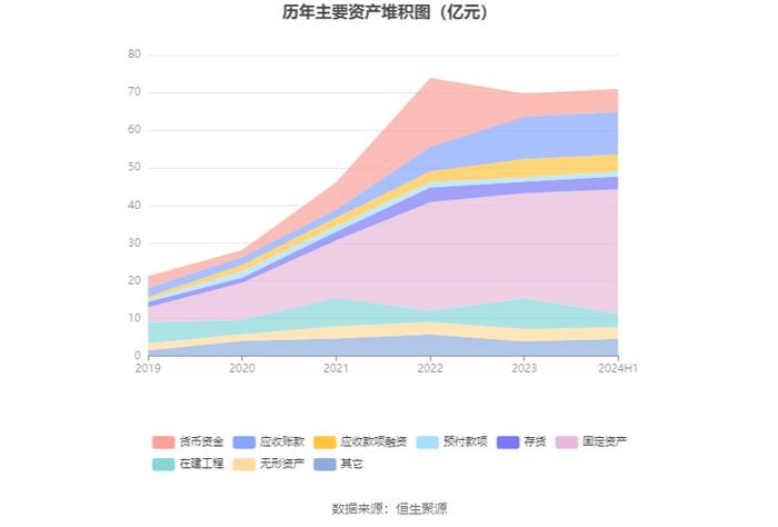 安彩高科：2024年上半年净利润1028.69万元 同比下降68.51%