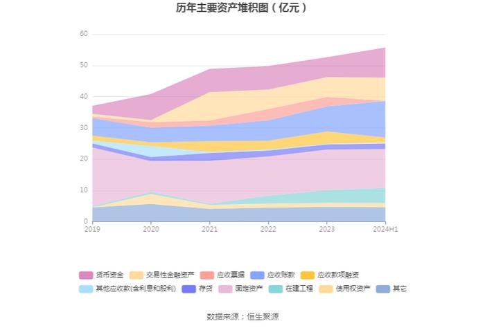 亚玛顿：2024年上半年净利润1355.10万元 同比下降65.27%