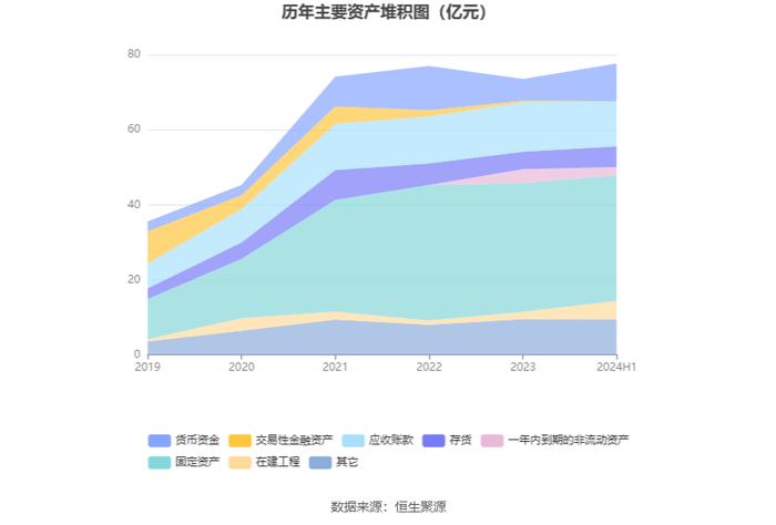 奥士康：2024年上半年净利润2.22亿元 同比下降20.04%