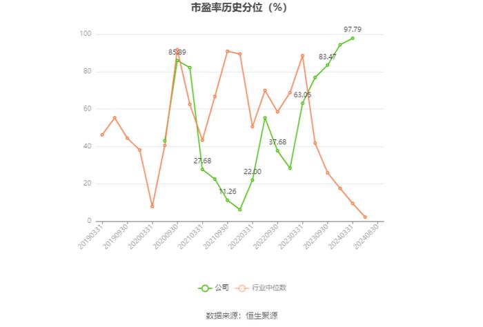 安彩高科：2024年上半年净利润1028.69万元 同比下降68.51%