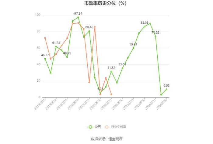 名雕股份：2024年上半年净利润872.51万元 同比增长15.96%