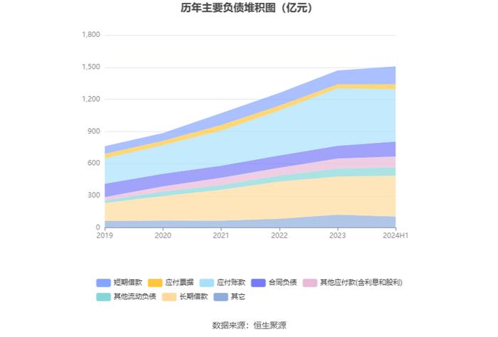 安徽建工：2024年上半年净利润6.13亿元 同比下降6.52%