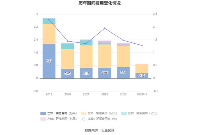 铁龙物流：2024年上半年实现营业收入70.81亿元