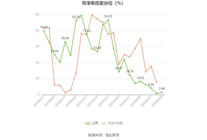 维维股份：2024年上半年净利润1.51亿元 同比增长145.08%