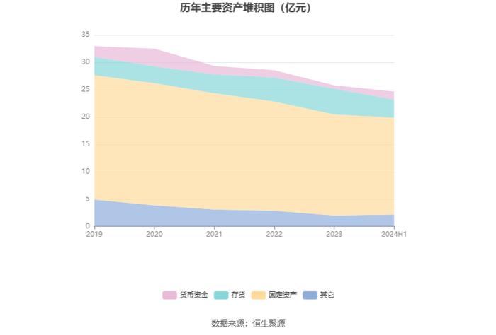 宜宾纸业：2024年上半年亏损7885.74万元