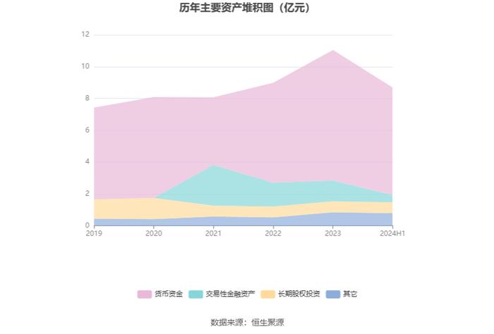 国义招标：2024年上半年净利润2899.26万元 同比下降25%