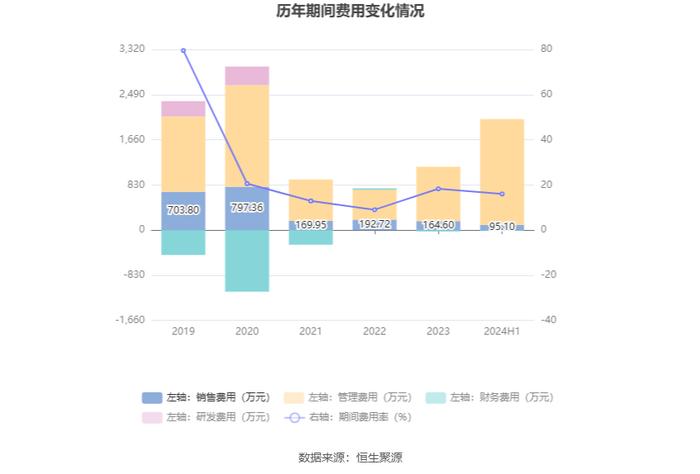 群兴玩具：2024年上半年亏损659.70万元