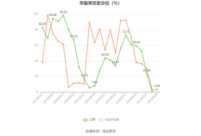 维维股份：2024年上半年净利润1.51亿元 同比增长145.08%