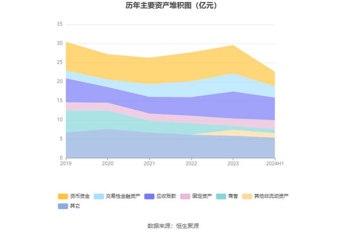 久其软件：2024年上半年亏损1.50亿元