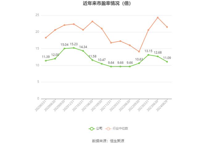 富森美：2024年上半年净利润同比下降20.73% 拟10派4元