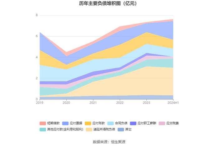 四川双马：2024年上半年实现营业收入4.82亿元