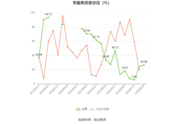 海利生物：2024年上半年净利润1512.50万元 同比下降81.50%