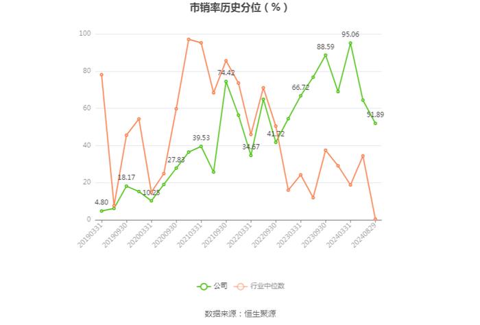 新疆众和：2024年上半年净利润6.40亿元 同比下降22.12%