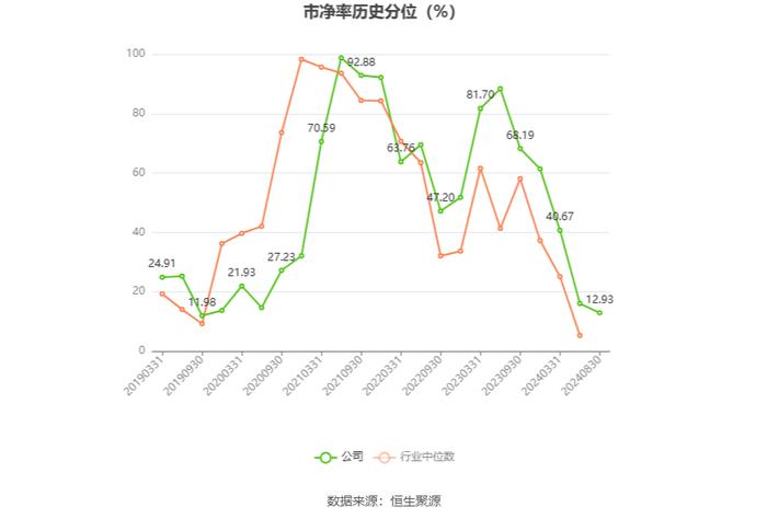 岳阳林纸：2024年上半年亏损4861.66万元