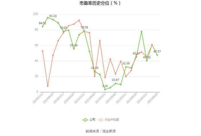 三利谱：2024年上半年净利润5536.23万元 同比增长131.19%