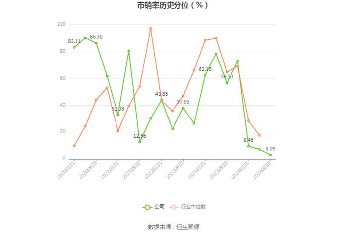 兴图新科：2024年上半年亏损2764.48万元