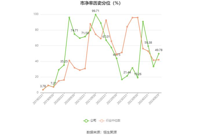 国义招标：2024年上半年净利润2899.26万元 同比下降25%