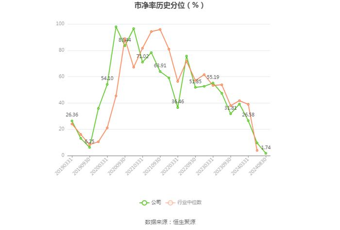 亚玛顿：2024年上半年净利润1355.10万元 同比下降65.27%