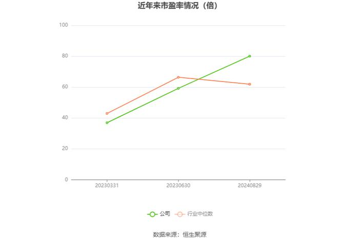 伟测科技：2024年上半年净利润1085.66万元 同比下降84.66%