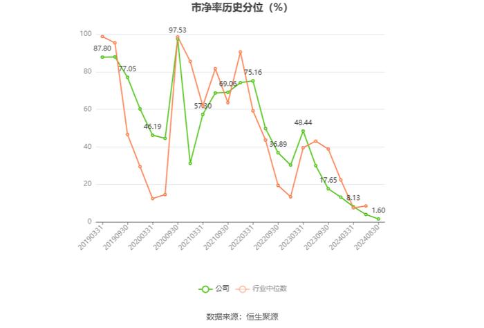 甘化科工：2024年上半年净利润2635.16万元 同比下降27.81%