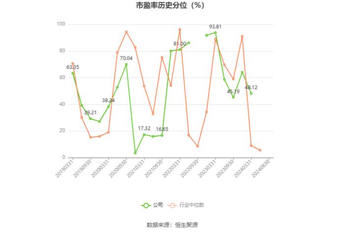 甘化科工：2024年上半年净利润2635.16万元 同比下降27.81%