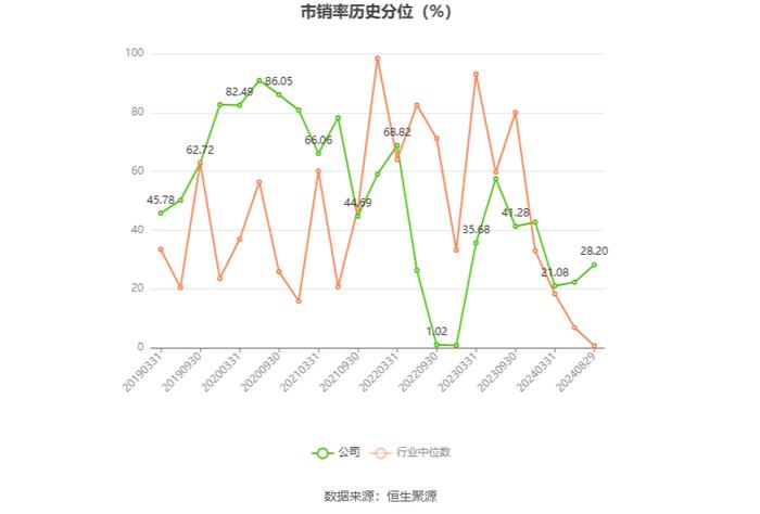 润欣科技：2024年上半年净利润同比增长21.35% 拟10派0.1元