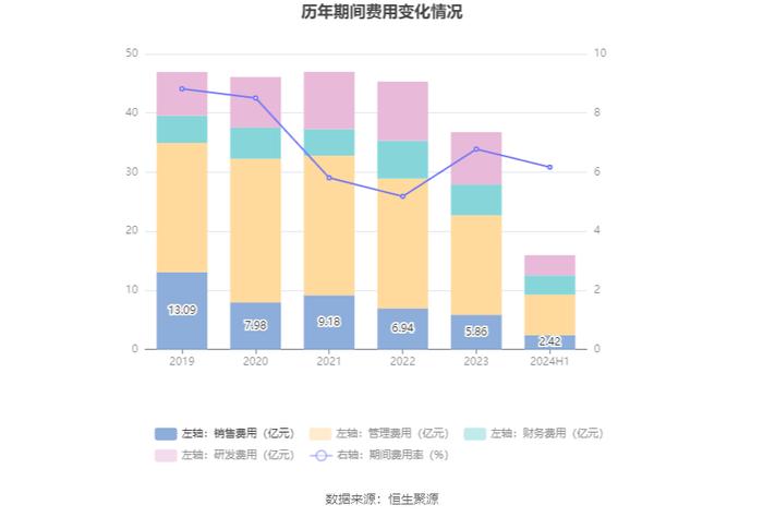 中化国际：2024年上半年盈利1231.72万元 同比扭亏