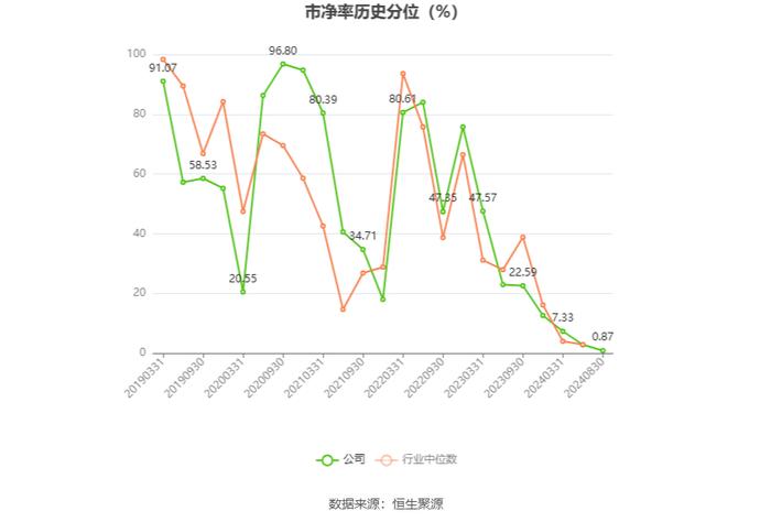 南山控股：2024年上半年亏损1.18亿元