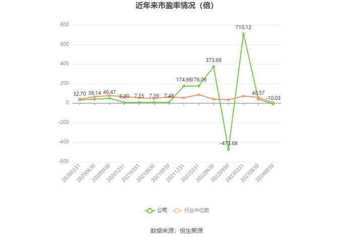 甘化科工：2024年上半年净利润2635.16万元 同比下降27.81%