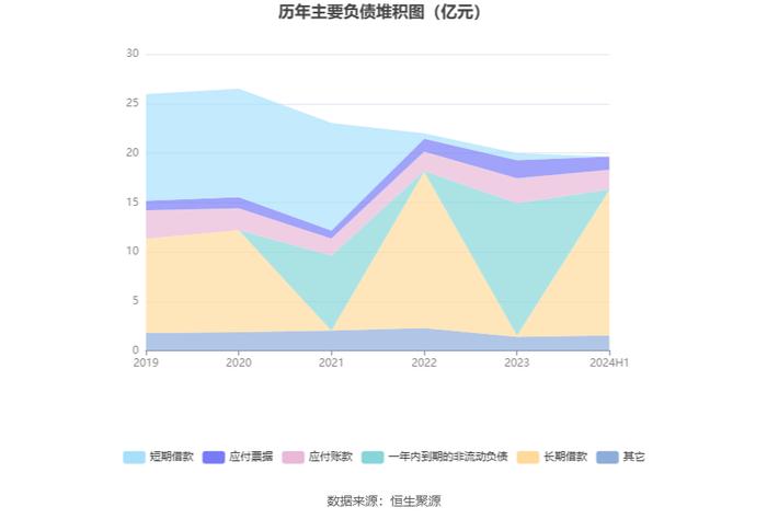 宜宾纸业：2024年上半年亏损7885.74万元