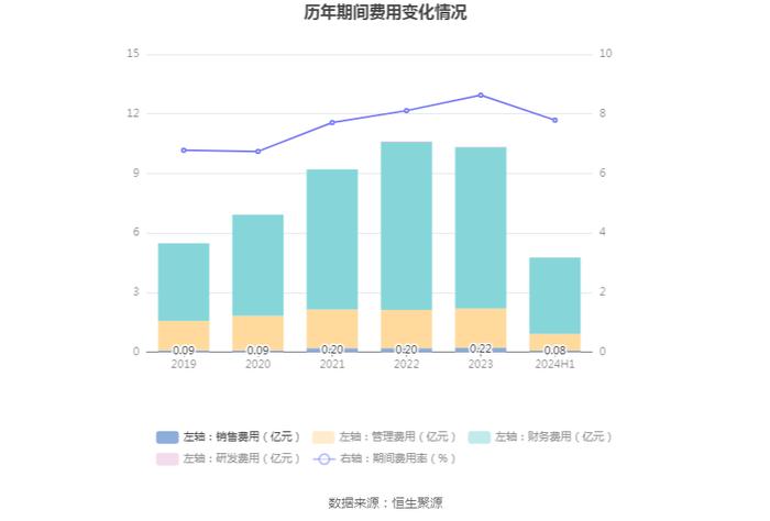 豫能控股：2024年上半年亏损4287.52万元