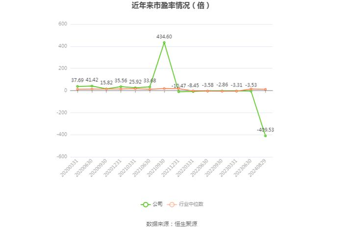 豫能控股：2024年上半年亏损4287.52万元