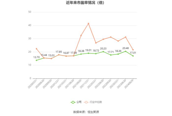 铁龙物流：2024年上半年实现营业收入70.81亿元