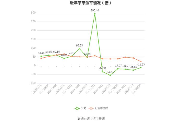 兴图新科：2024年上半年亏损2764.48万元