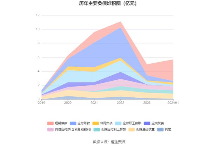 硕世生物：2024年上半年盈利2924.05万元 同比扭亏