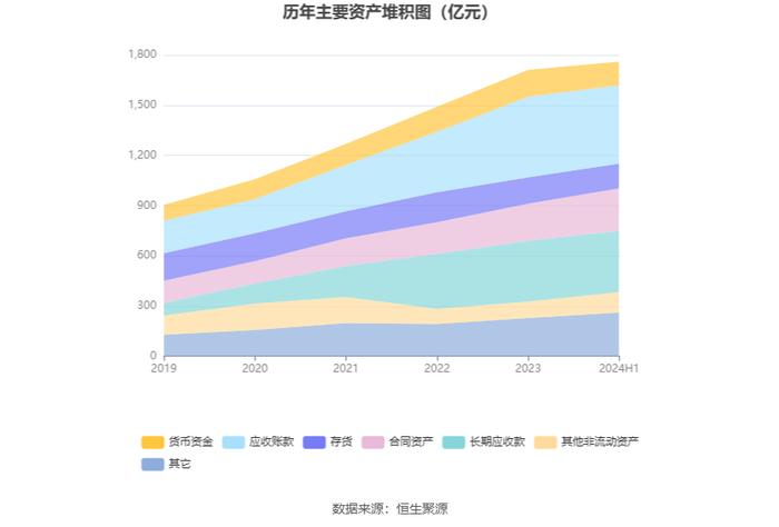 安徽建工：2024年上半年净利润6.13亿元 同比下降6.52%