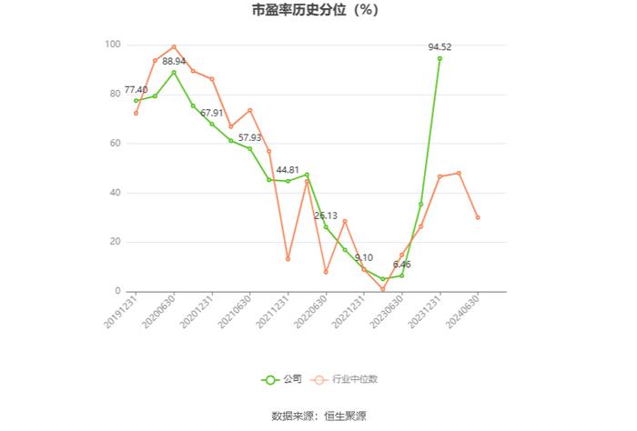 硕世生物：2024年上半年盈利2924.05万元 同比扭亏