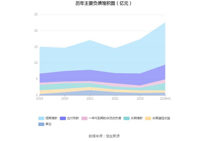 三利谱：2024年上半年净利润5536.23万元 同比增长131.19%