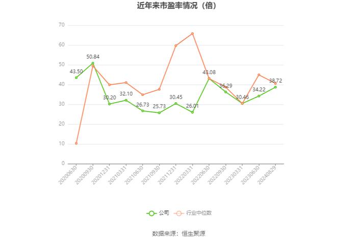 和顺石油：2024年上半年净利润2741.13万元 同比下降2.14%