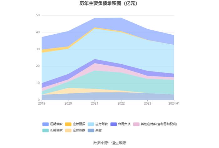 远达环保：2024年上半年净利润5209.56万元 同比下降4.17%