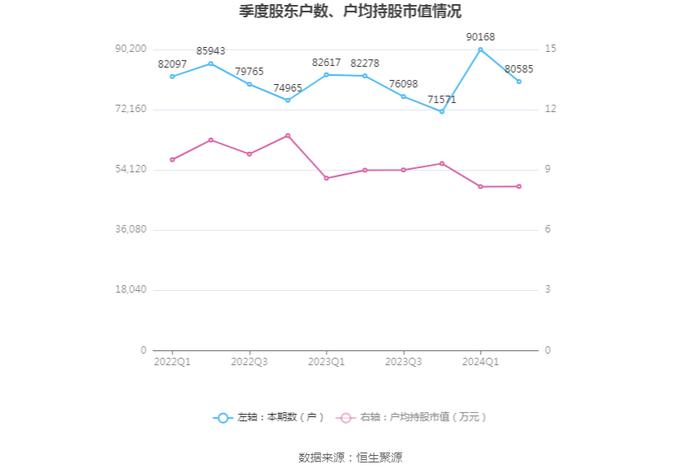 豫能控股：2024年上半年亏损4287.52万元