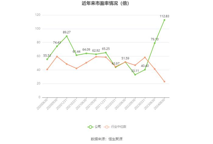 赛伍技术：2024年上半年亏损1548.73万元