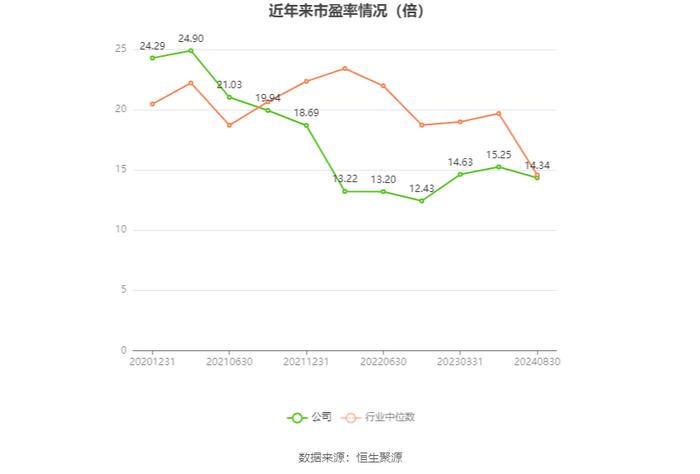 金达莱：2024年上半年净利润6727.82万元 同比下降4.33%